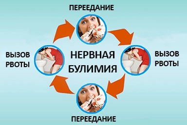 Лечение булимии в Харцызске