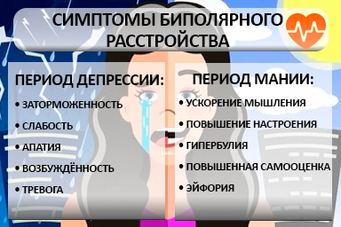 Лечение биполярного расстройства в Харцызске